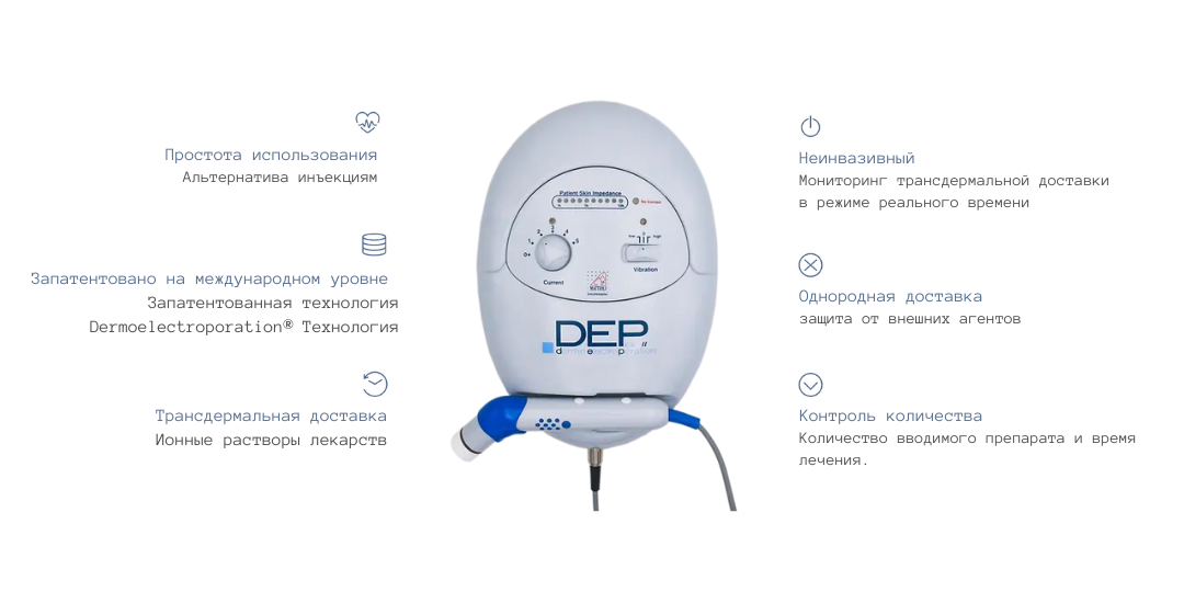 Мезотерапия DEP ( Dermo ElectroPoration )